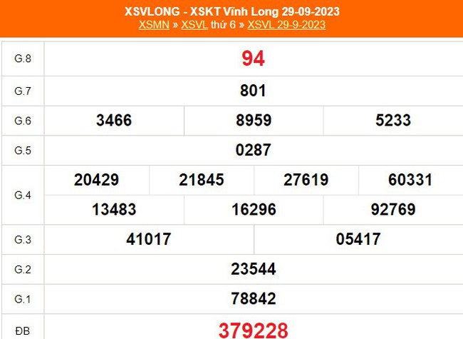 XSVL 3/11, kết quả xổ số Vĩnh Long hôm nay 3/11/2023, trực tiếp xổ số ngày 3 tháng 11 - Ảnh 6.
