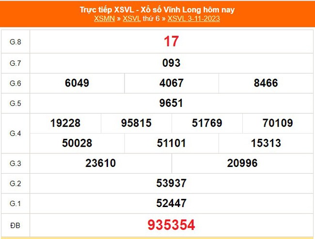 XSVL 3/11, kết quả xổ số Vĩnh Long hôm nay 3/11/2023, trực tiếp xổ số ngày 3 tháng 11 - Ảnh 1.