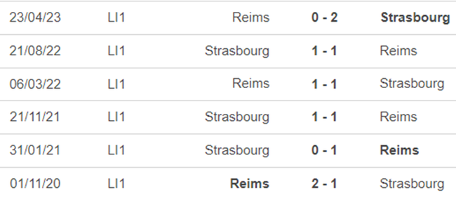 Lịch sử đối đầu Reims vs Strasbourg