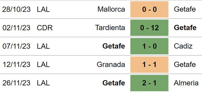 Nhận định Las Palmas vs Getafe (03h00, 2/12), vòng 15 La Liga - Ảnh 5.