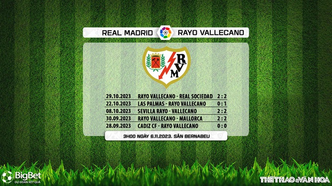 Nhận định bóng đá Real Madrid vs Vallecano (3h00, 6/11), vòng 12 La Liga - Ảnh 7.