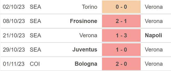 Nhận định bóng đá Verona vs Monza (18h30, 5/11), vòng 11 Serie A - Ảnh 3.