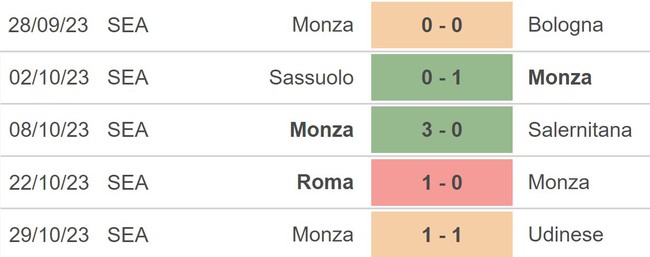 Nhận định bóng đá Verona vs Monza (18h30, 5/11), vòng 11 Serie A - Ảnh 4.