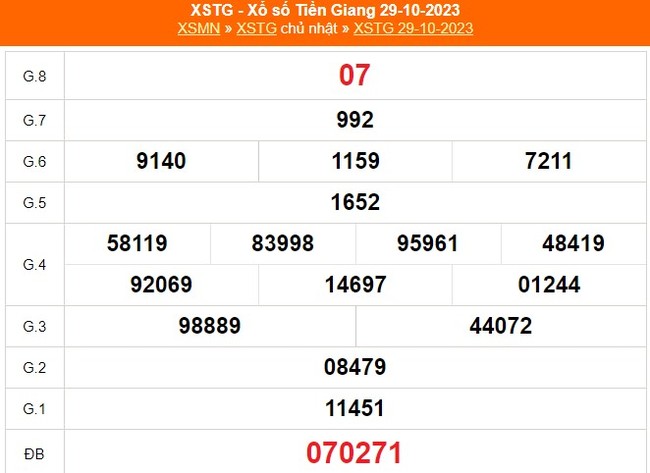 XSTG 3/12, kết quả xổ số Tiền Giang hôm nay 3/12/2023, trực tiếp XSTG ngày 3 tháng 12 - Ảnh 6.