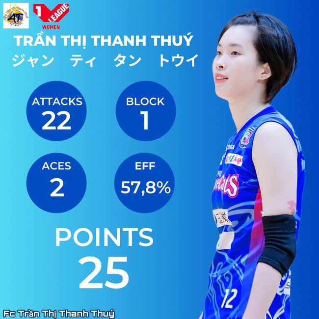 Trần Thị Thanh Thúy giúp CLB Nhật Bản thắng liên tiếp, lọt Top VĐV xuất sắc nhất giải nhưng bất ngờ hụt giải thưởng cao quý - Ảnh 3.