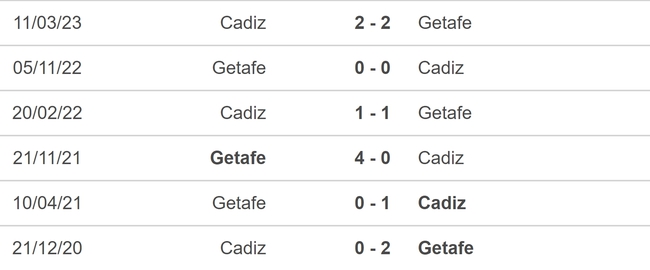 Nhận định bóng đá Getafe vs Cadiz (03h00, 7/11), vòng 12 La Liga - Ảnh 5.