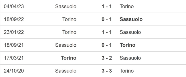 Nhận định bóng đá Torino vs Sassuolo (02h45, 7/11), vòng 11 Serie A - Ảnh 5.
