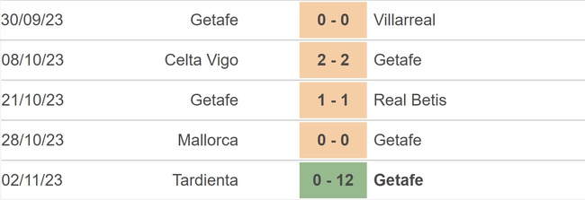 Nhận định bóng đá Getafe vs Cadiz (03h00, 7/11), vòng 12 La Liga - Ảnh 3.