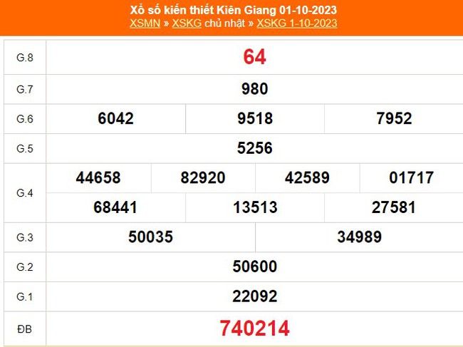 XSKG 5/11, kết quả xổ số Kiên Giang hôm nay 5/11/2023, trực tiếp xổ số ngày 5 tháng 11 - Ảnh 6.