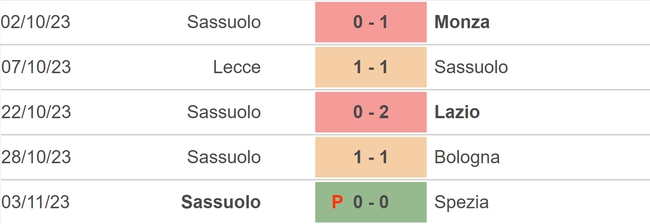 Nhận định bóng đá Torino vs Sassuolo (02h45, 7/11), vòng 11 Serie A - Ảnh 4.