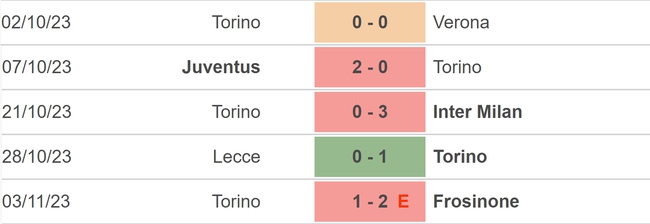 Nhận định bóng đá Torino vs Sassuolo (02h45, 7/11), vòng 11 Serie A - Ảnh 3.