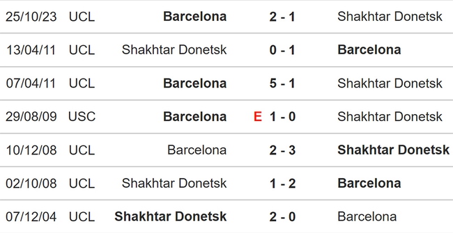 Nhận định Shakhtar vs Barcelona (00h45, 8/11), cúp C1 vòng bảng - Ảnh 2.