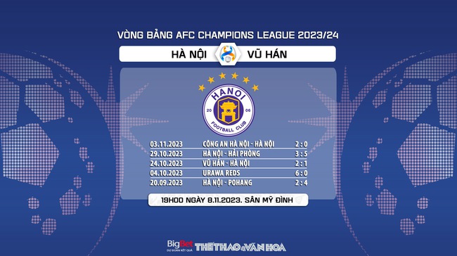 Nhận định bóng đá Hà Nội vs Vũ Hán (19h00, 8/11), vòng bảng AFC Champions League  - Ảnh 6.