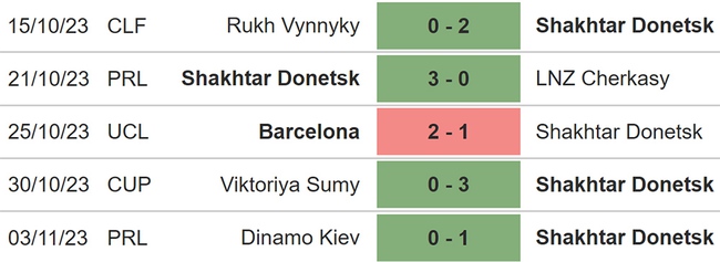 Nhận định Shakhtar vs Barcelona (00h45, 8/11), cúp C1 vòng bảng - Ảnh 3.