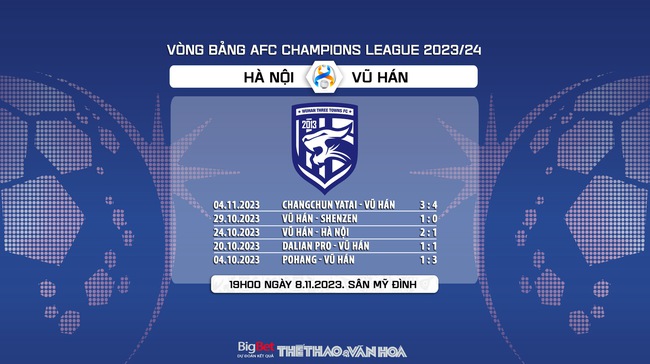 Nhận định bóng đá Hà Nội vs Vũ Hán (19h00, 8/11), vòng bảng AFC Champions League  - Ảnh 7.