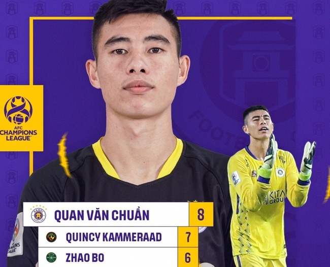 Thủ môn U23 Việt Nam được AFC vinh danh - Ảnh 2.