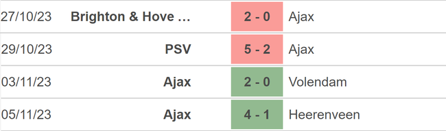 Nhận định bóng đá Ajax vs Brighton (00h45, 10/11), vòng bảng Europa League - Ảnh 3.