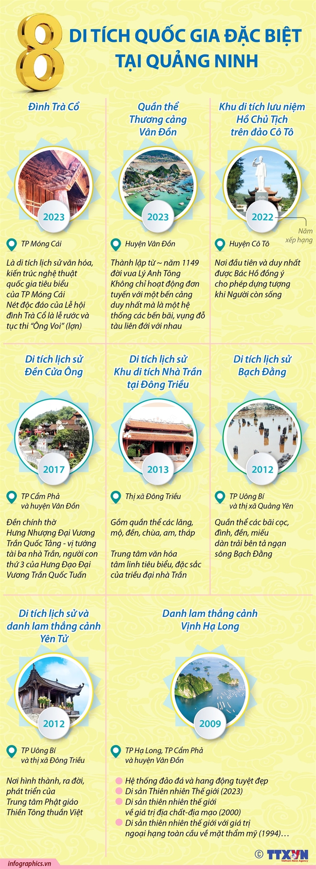 8 di tích quốc gia đặc biệt tại Quảng Ninh - Ảnh 1.