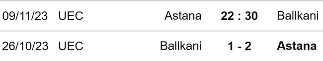 Nhận định bóng đá Astana vs Ballkani (22h30, 9/11), Cúp C3 vòng bảng - Ảnh 3.