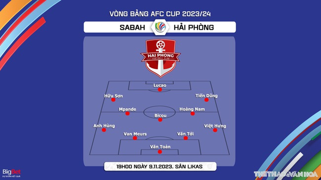 Nhận định bóng đá Sabah vs Hải Phòng (19h00, 9/11), AFC Cup  - Ảnh 5.