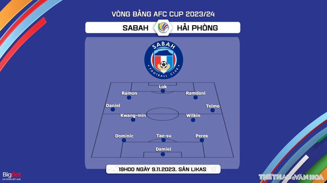 Nhận định bóng đá Sabah vs Hải Phòng (19h00, 9/11), AFC Cup  - Ảnh 4.