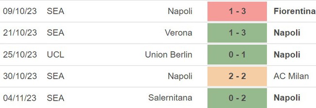Nhận định Napoli vs Union Berlin (00h45, 9/11), cúp C1 lượt 4 - Ảnh 4.