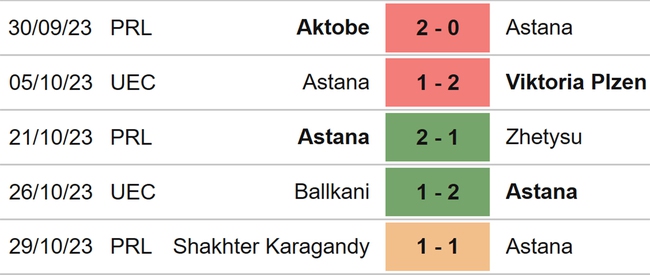 Nhận định bóng đá Astana vs Ballkani (22h30, 9/11), Cúp C3 vòng bảng - Ảnh 4.