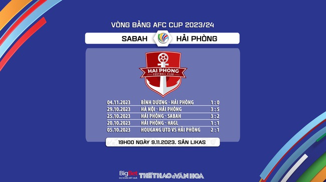 Nhận định bóng đá Sabah vs Hải Phòng (19h00, 9/11), AFC Cup  - Ảnh 8.
