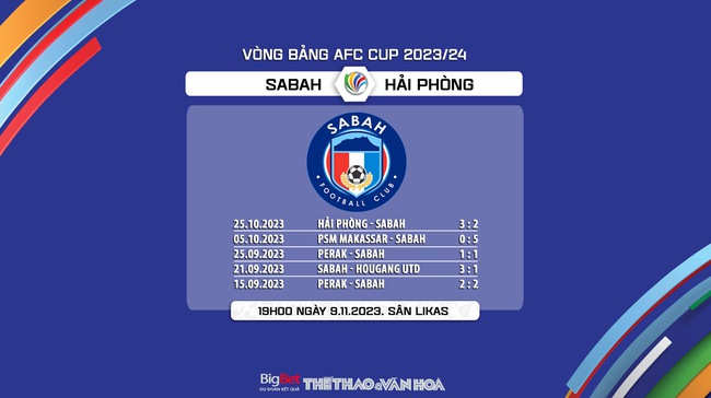 Nhận định bóng đá Sabah vs Hải Phòng (19h00, 9/11), AFC Cup  - Ảnh 7.