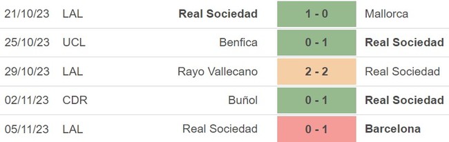 Nhận định Real Sociedad vs Benfica (00h45, 9/11), cúp C1 lượt trận thứ 4 - Ảnh 4.