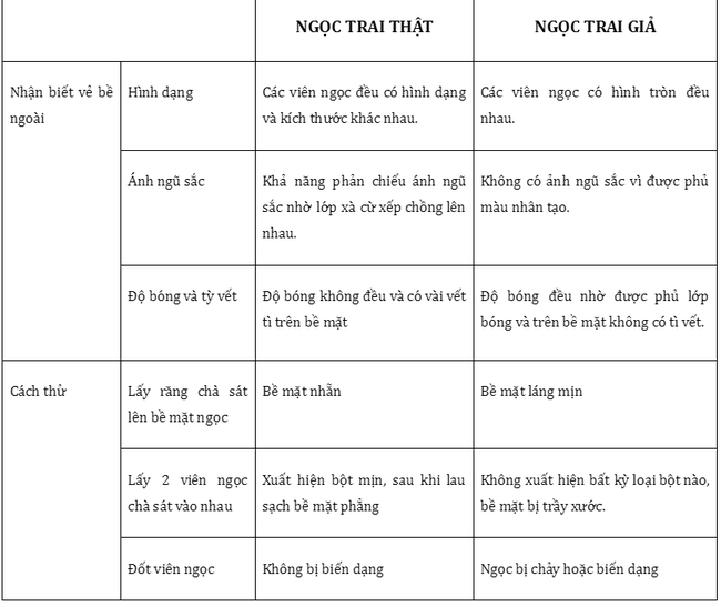 Trang sức ngọc trai Phú Quốc độc đáo từ Long Beach Pearl - Ảnh 4.