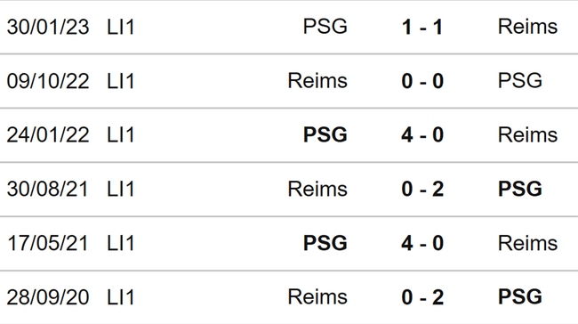 Nhận định bóng đá Reims vs PSG (23h00, 11/11), vòng 12 Ligue 1 - Ảnh 3.