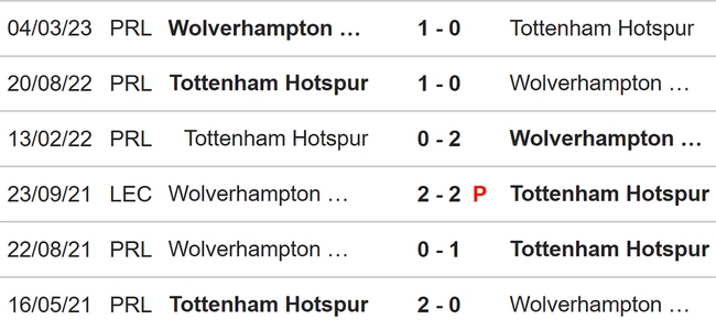 Nhận định bóng đá Wolves vs Tottenham (19h30, 11/11), Ngoại hạng Anh vòng 12 - Ảnh 3.