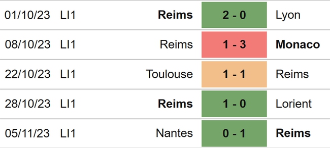 Nhận định bóng đá Reims vs PSG (23h00, 11/11), vòng 12 Ligue 1 - Ảnh 4.