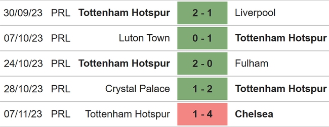 Nhận định bóng đá Wolves vs Tottenham (19h30, 11/11), Ngoại hạng Anh vòng 12 - Ảnh 5.