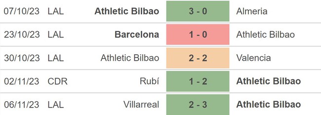 Nhận định bóng đá Bilbao vs Celta Vigo (03h00, 11/11), vòng 13 La Liga - Ảnh 3.