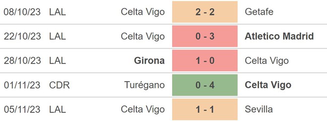 Nhận định bóng đá Bilbao vs Celta Vigo (03h00, 11/11), vòng 13 La Liga - Ảnh 4.