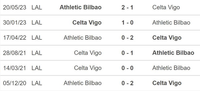 Nhận định bóng đá Bilbao vs Celta Vigo (03h00, 11/11), vòng 13 La Liga - Ảnh 5.