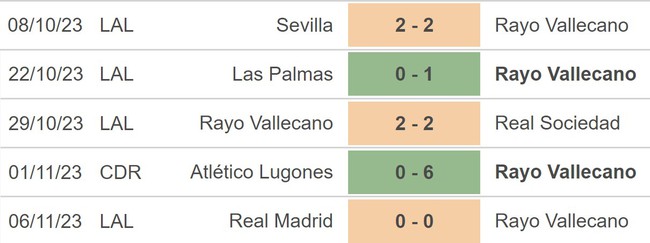Nhận định bóng đá Vallecano vs Girona (20h00, 11/11), vòng 13 La Liga - Ảnh 3.