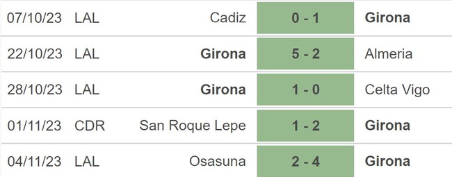 Nhận định bóng đá Vallecano vs Girona (20h00, 11/11), vòng 13 La Liga - Ảnh 4.