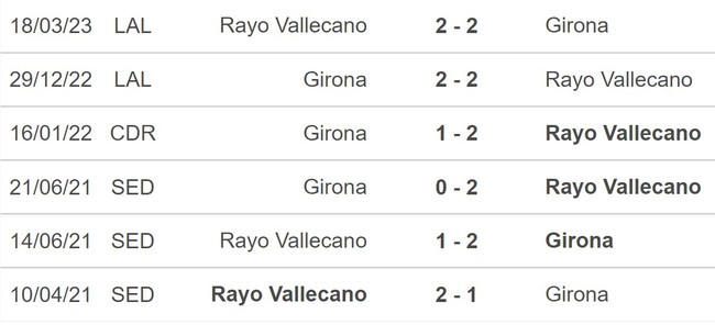 Nhận định bóng đá Vallecano vs Girona (20h00, 11/11), vòng 13 La Liga - Ảnh 5.