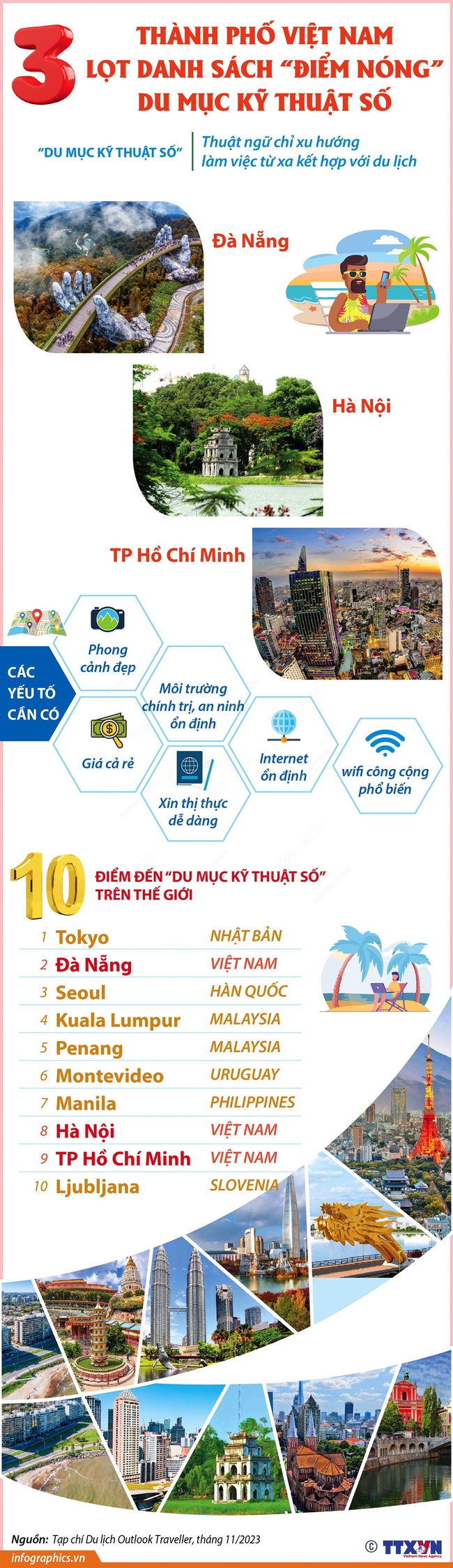 3 thành phố Việt Nam lọt danh sách 'điểm nóng' du mục kỹ thuật số - Ảnh 1.