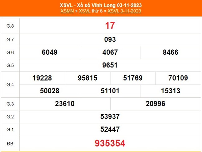 XSVL 10/11, kết quả xổ số Vĩnh Long hôm nay 10/11/2023, trực tiếp xố số ngày 10 tháng 11 - Ảnh 1.