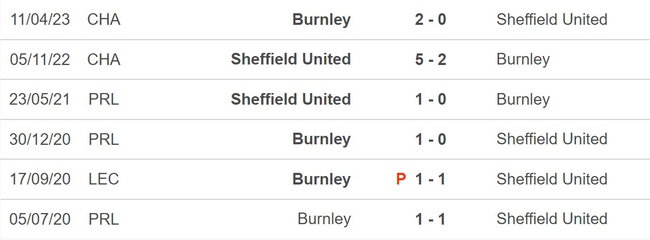 Nhận định bóng đá Burnley vs Sheffield, Ngoại hạng Anh vòng 14 (22h00, 2/12) - Ảnh 3.