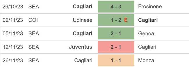 Nhận định bóng đá Lazio vs Cagliari (0h00, 3/12), vòng 14 Serie A - Ảnh 4.
