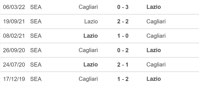 Nhận định bóng đá Lazio vs Cagliari (0h00, 3/12), vòng 14 Serie A - Ảnh 5.