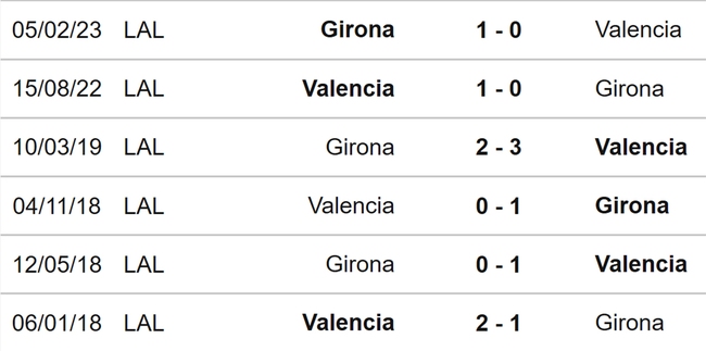 Nhận định Girona vs Valencia (20h00, 2/12), vòng 15 La Liga - Ảnh 3.