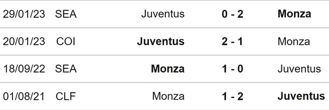 Nhận định bóng đá Monza vs Juventus (02h45, 2/12), vòng 14 Serie A - Ảnh 3.