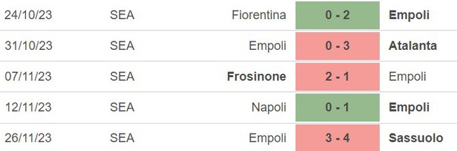 Nhận định bóng đá Genoa vs Empoli (21h00, 2/12), vòng 14 Serie A - Ảnh 4.