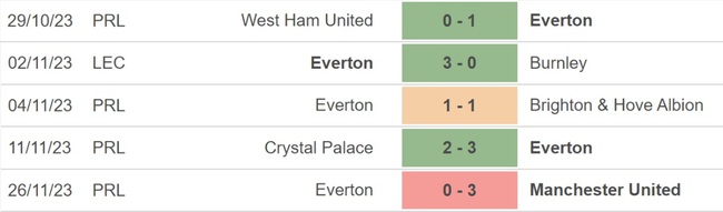 Nhận định bóng đá Nottingham vs Everton, Ngoại hạng Anh vòng 14 (00h30, 3/12) - Ảnh 5.